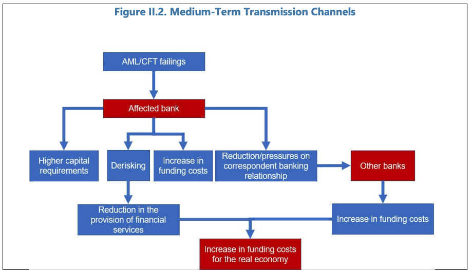 IMPLEMENTING MACROPRUDENTIAL POLICY—SELECTED LEGAL ISSUES